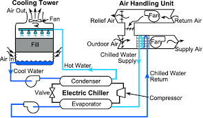 schematic of a typical chilled water