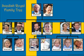 Royal Family Tree Charts Of 7 European Monarchies