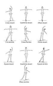 Positions Of The Body As In Diagram Vaganova Method