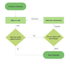 Example Basic Flowchart Flowchart Examples