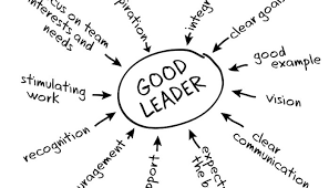 Kellogg MBA Leadership   Teamwork  Essay  Tips