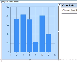Getting Started With Microsoft Chart Control For Net