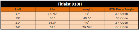 Titleist 910h Hybrid Review