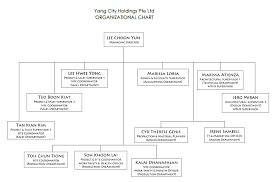 Yang City Building Construction Holdings Pte Ltd Company