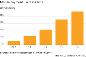 The Cashless Society Has Arrived Only Its In China Wsj