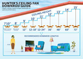 ceiling fan downrod in the ceiling fan