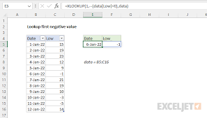 lookup first negative value excel