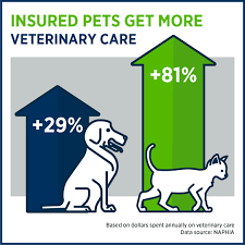 The North American Pet Health Insurance Association gambar png