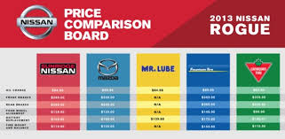 Service Price Comparison Chart Sunridge Nissan Inc