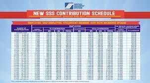 sss new contribution table 2019