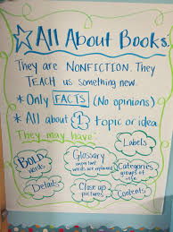 All About Books Anchor Chart Teaching Anchor Charts Writing
