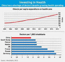 Ai Health Care Chinas Health Revolution Ckgsb Knowledge
