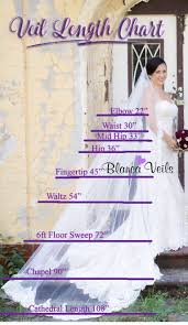Veil Length Guide Blancaveils Com Wedding Dresses Veil