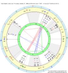 Birth Chart Dale Abbott Libra Zodiac Sign Astrology