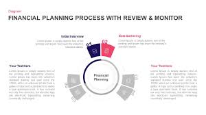 Financial Planning Process With Review And Monitor Slidebazaar