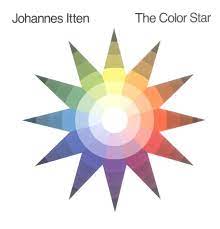 A Color Wheel Lesson With Color Schemes