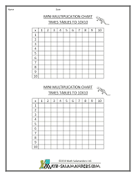 30 Images Of Printable Multiplication Chart Blank Template