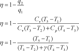 Ideal Rankine Cycle