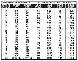 Tire Tread Wear Ratings Wiring Diagrams