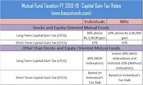 budget 2018 mutual fund taxation fy