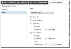 Configuring The Chart Axis Display Options