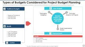 Types Of Budgets Considered For Project