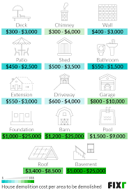 Residential Demolition Cost