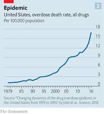 The Death Curve Tens Of Thousands Of Americans Die Each