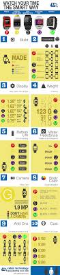 12 Awesome Smart Watch Infographics You Cant Miss