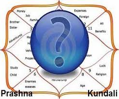 Get Your Moon Rashi Chart Or Birth Chart Based On Vedic
