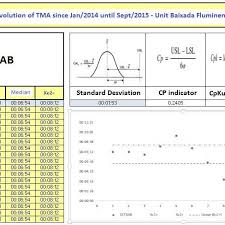 Cep Chart For Attendance Time Tma From Setrab Public Organ