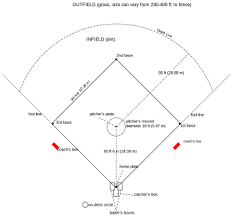 Basic Baseball Rules Study Com