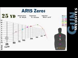 Ar 15 Zeroing Chart Related Keywords Suggestions Ar 15