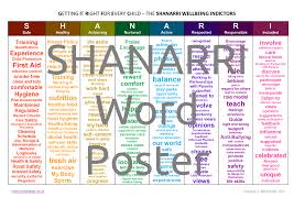 Shanarri Indicator Poster Classroom Organisation School