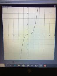 1 1 Match Each Graph With Its Equation