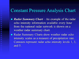 Constant Pressure Analysis Chart Ppt Video Online Download