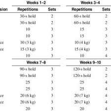isolated core training improves sprint