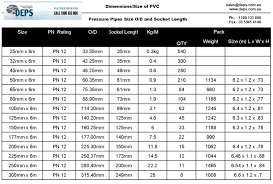 Metric Pipe Sizes Online Charts Collection