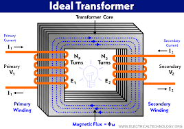 What Is An Ideal Transformer Circuit