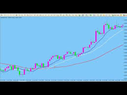 Easy Forex Scalping Techniques 1 Minute Chart Youtube