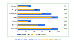 overlapping bar chart in google sheets