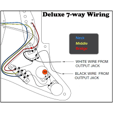 A direct upgrade replacement for your existing strat® wiring harness. Fender Wiring Diagrams