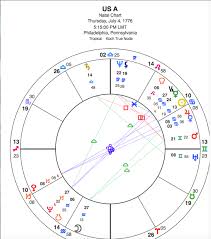 67 Interpretive George Soros Birth Chart