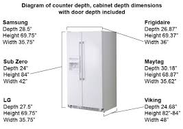Storage Measurement Capacity In 2019 Refrigerator