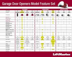 Garage Doors And Openers Howell Door Company Garage Door
