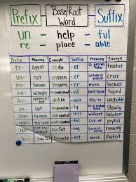Prefixes And Suffixes Anchor Chart Grammar Anchor Charts