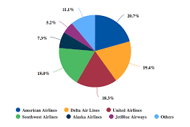 Us Start Up Airlines Moxy And Xtra Aim To Ignite New