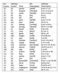 41 Best Phonetics English Images Phonetics English