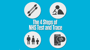 the 4 steps of nhs test and trace you