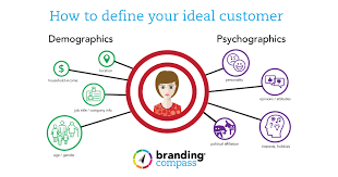 learn how to define your ideal customer